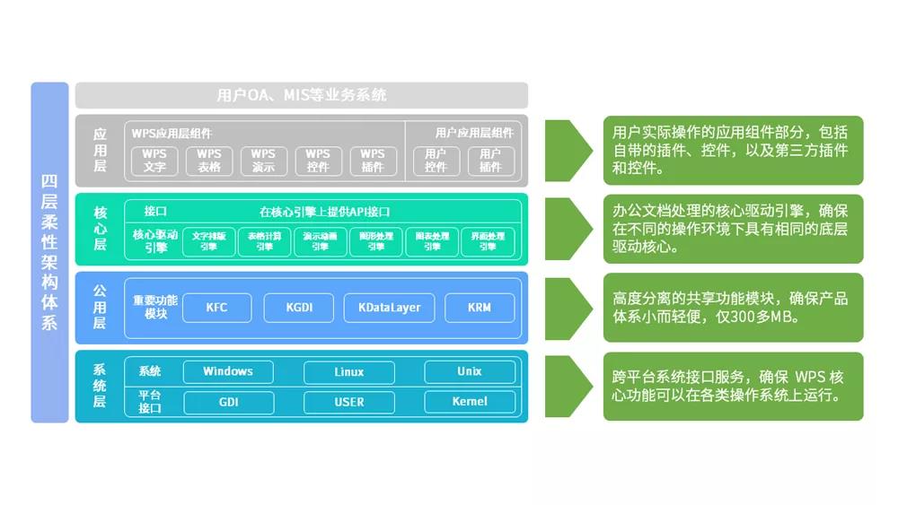 4大領域 25款方案 國產(chǎn)CPU加速信創(chuàng)典型應用落地