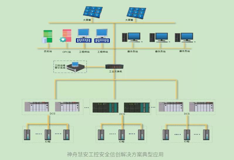 4大領域 25款方案 國產(chǎn)CPU加速信創(chuàng)典型應用落地