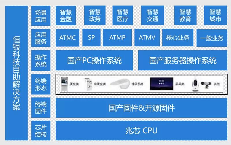 4大領域 25款方案 國產(chǎn)CPU加速信創(chuàng)典型應用落地