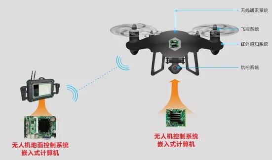 華北工控可提供巡檢無人機飛控系統