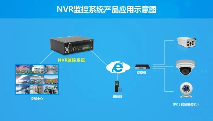 華北工控NVR系統產品方案.png