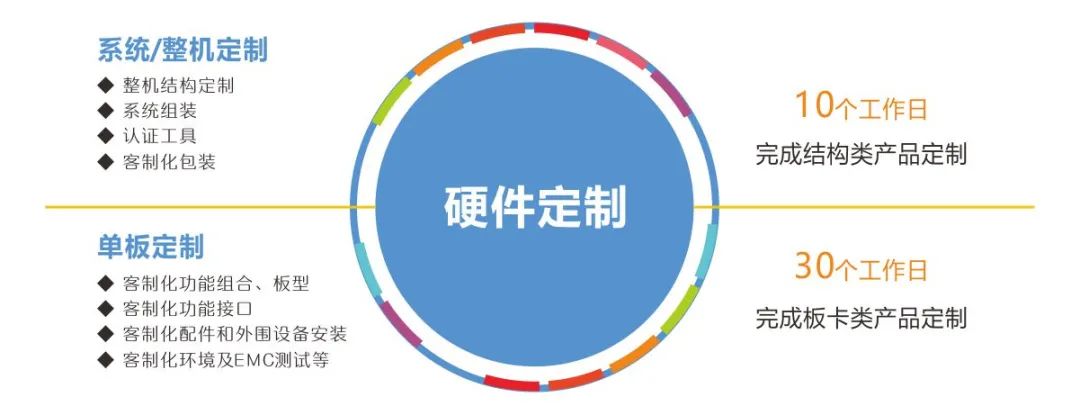華北工控產品客制化服務.jpg