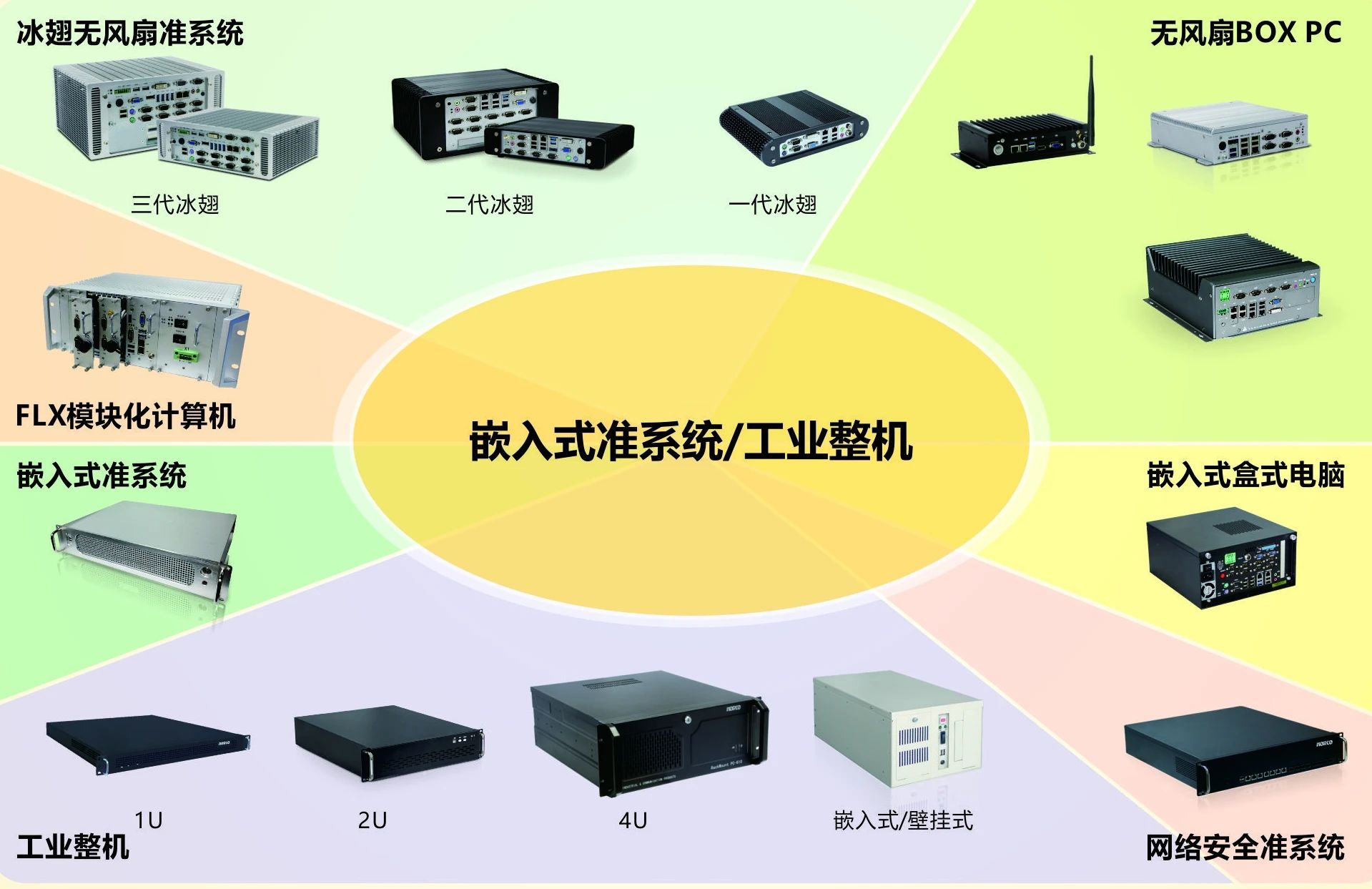 華北工控X86架構和ARM架構嵌入式準系統/工業整機.jpg