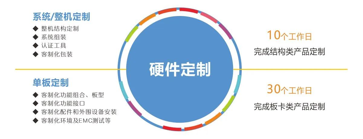 華北工控產品客制化.jpg