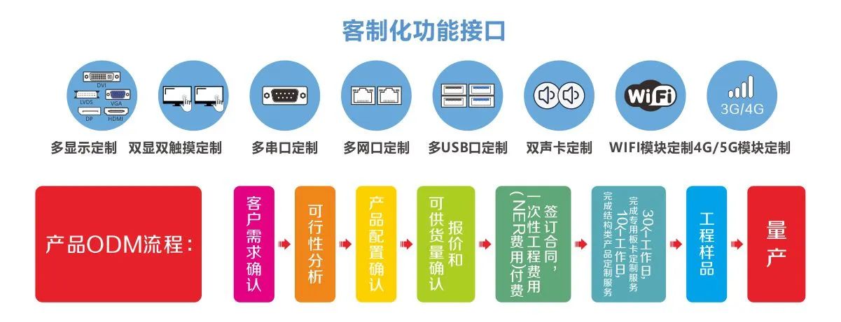 華北工控產品客制化.jpg