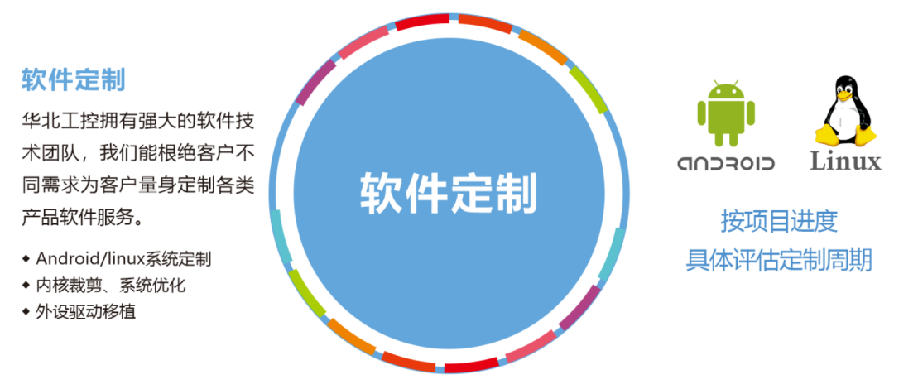 華北工控產品客制化.png